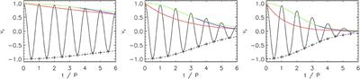 Coronal Loop Seismology Using Standing Kink Oscillations With a Lookup Table